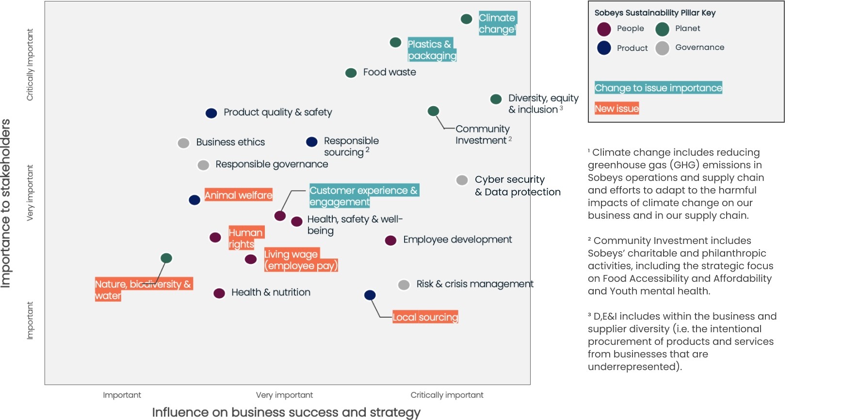 Business success strategy